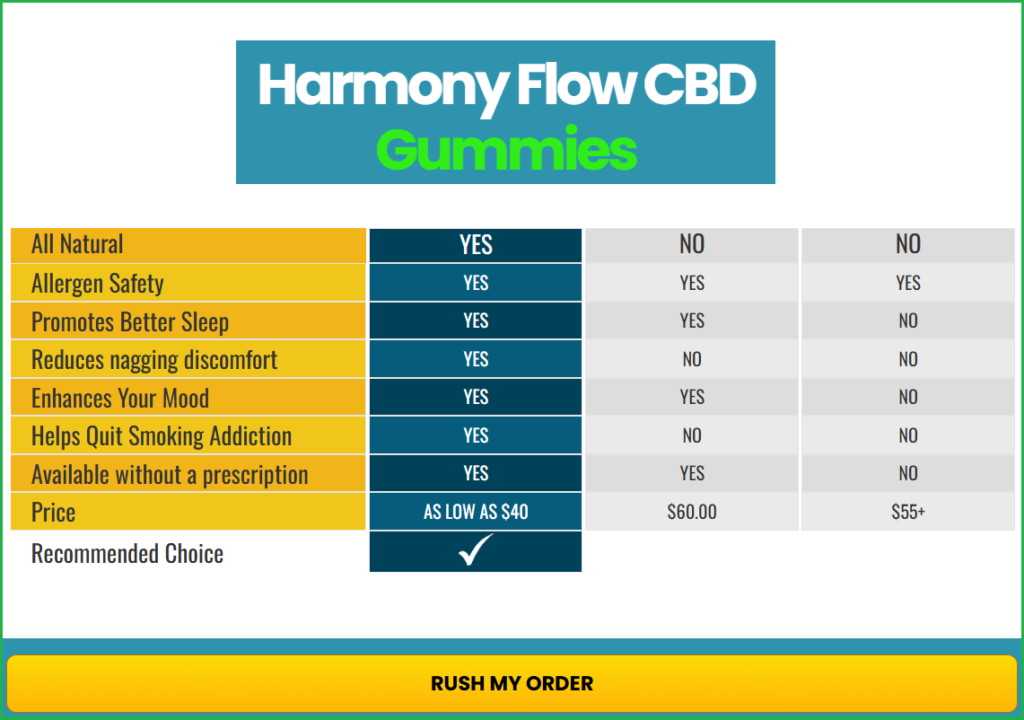 Harmony Flow CBD Gummies Buy